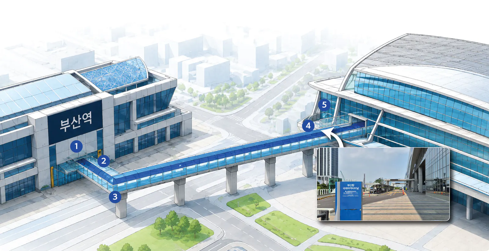 Pedestrian walkway route from Busan Station to BPEX